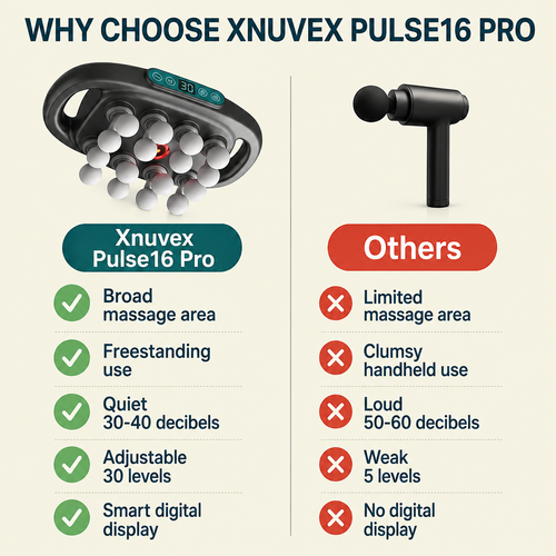 Xnuvex Pulse 16 Pro